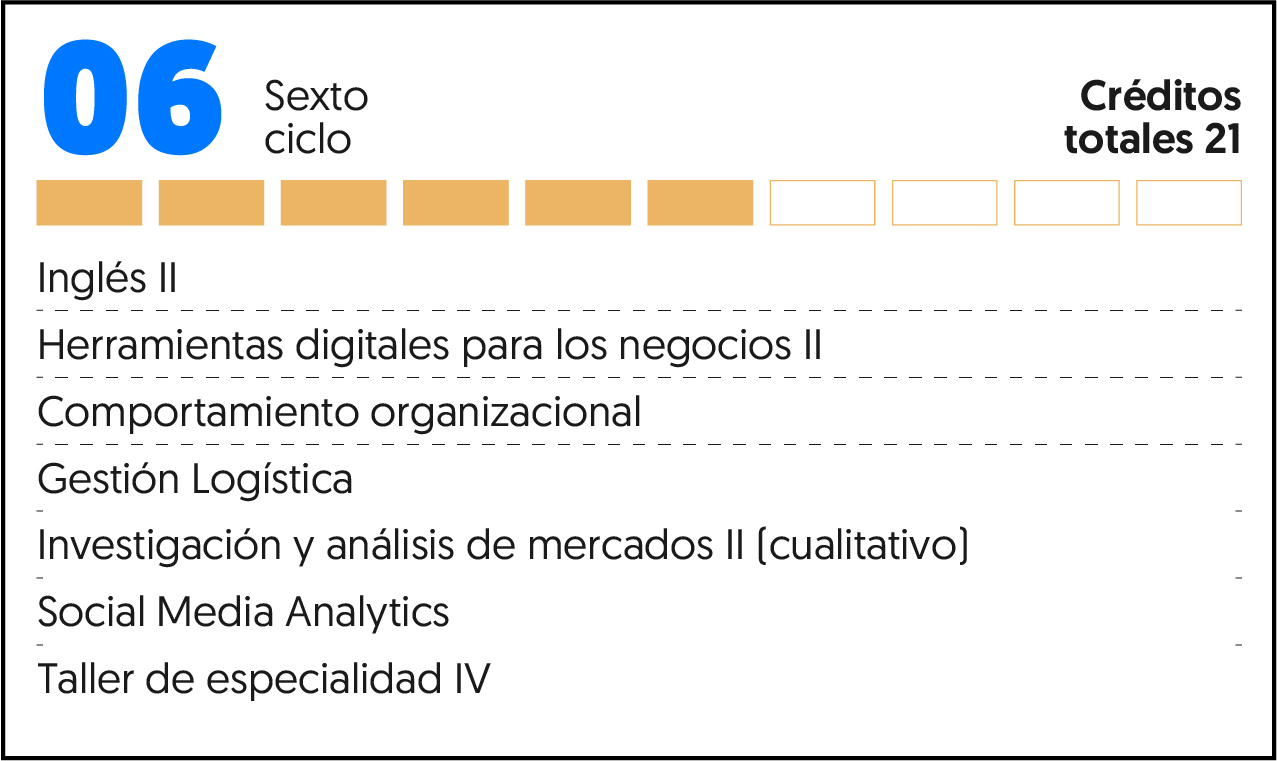 Recurso 2