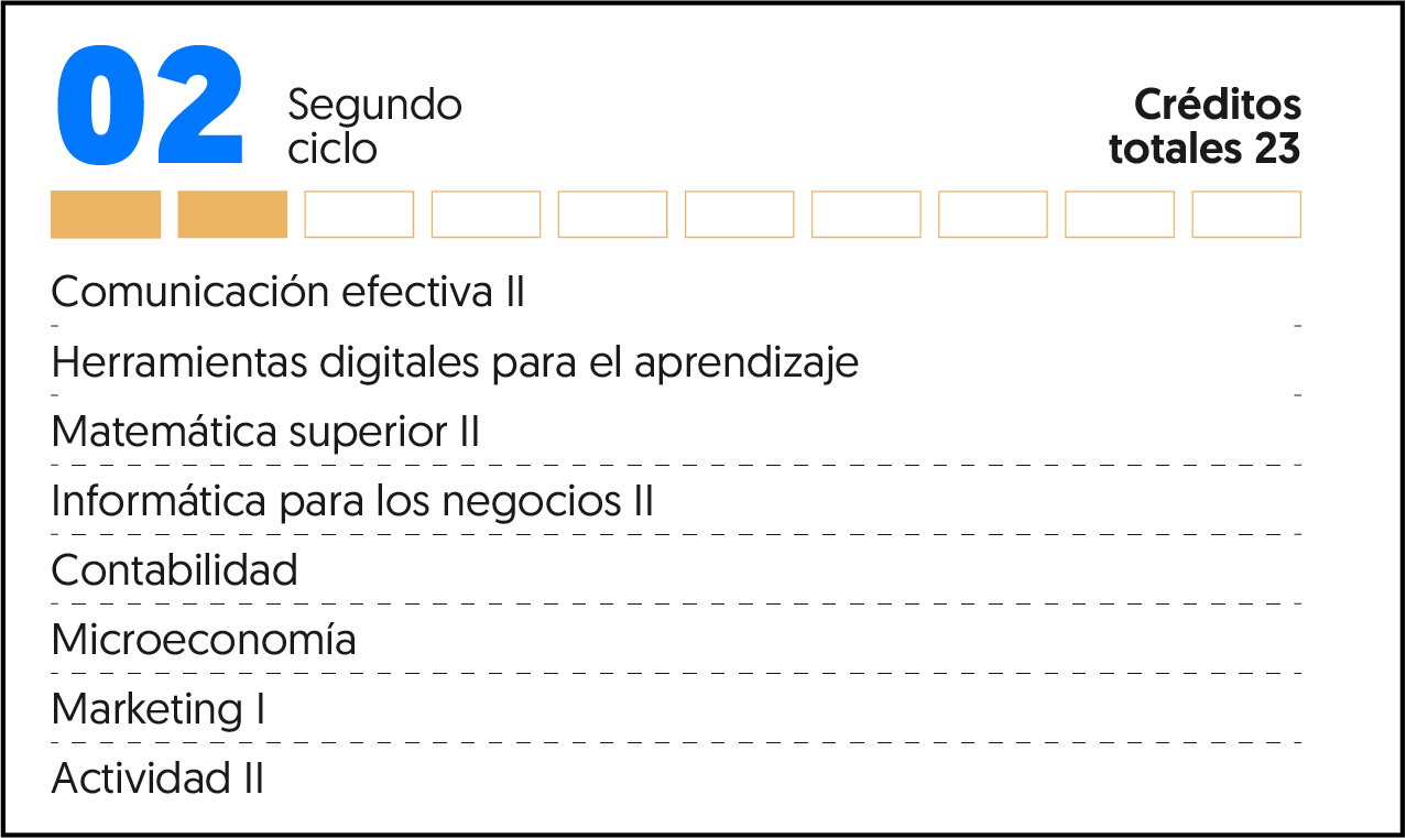 Recurso 3