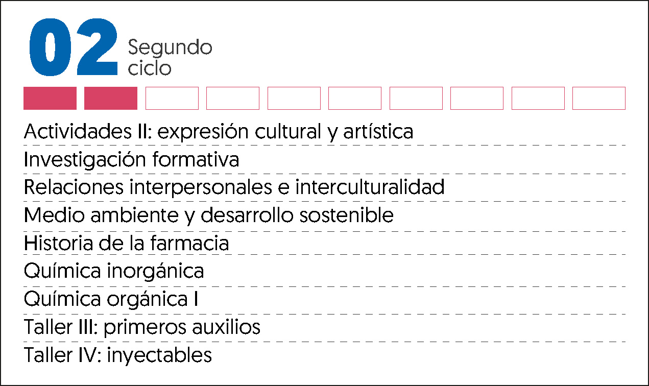 MALLA CURRICULAR FARMACIA Y BIOQUIMICA-2