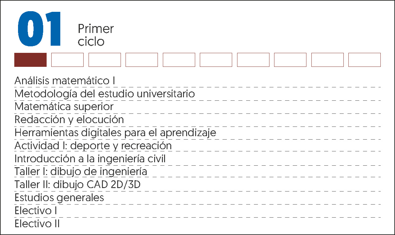 MALLA CURRICULAR ING CIVIL-1