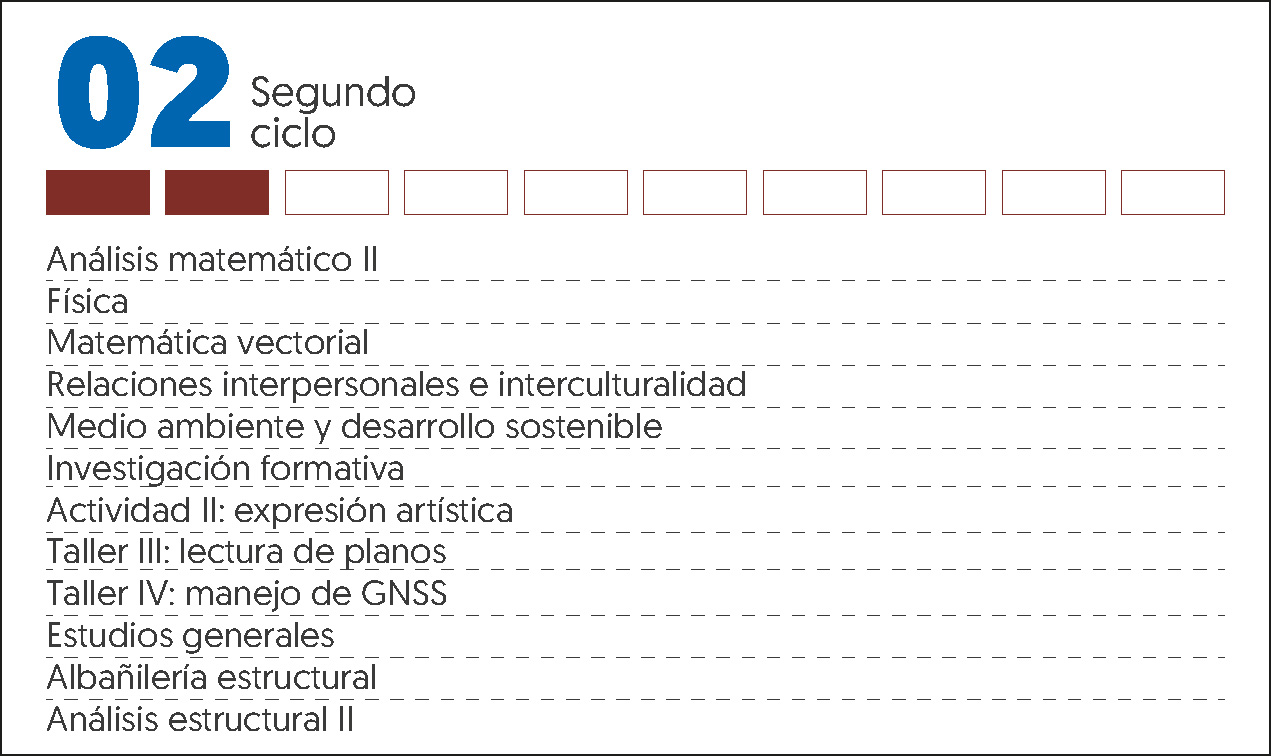 MALLA CURRICULAR ING CIVIL-2
