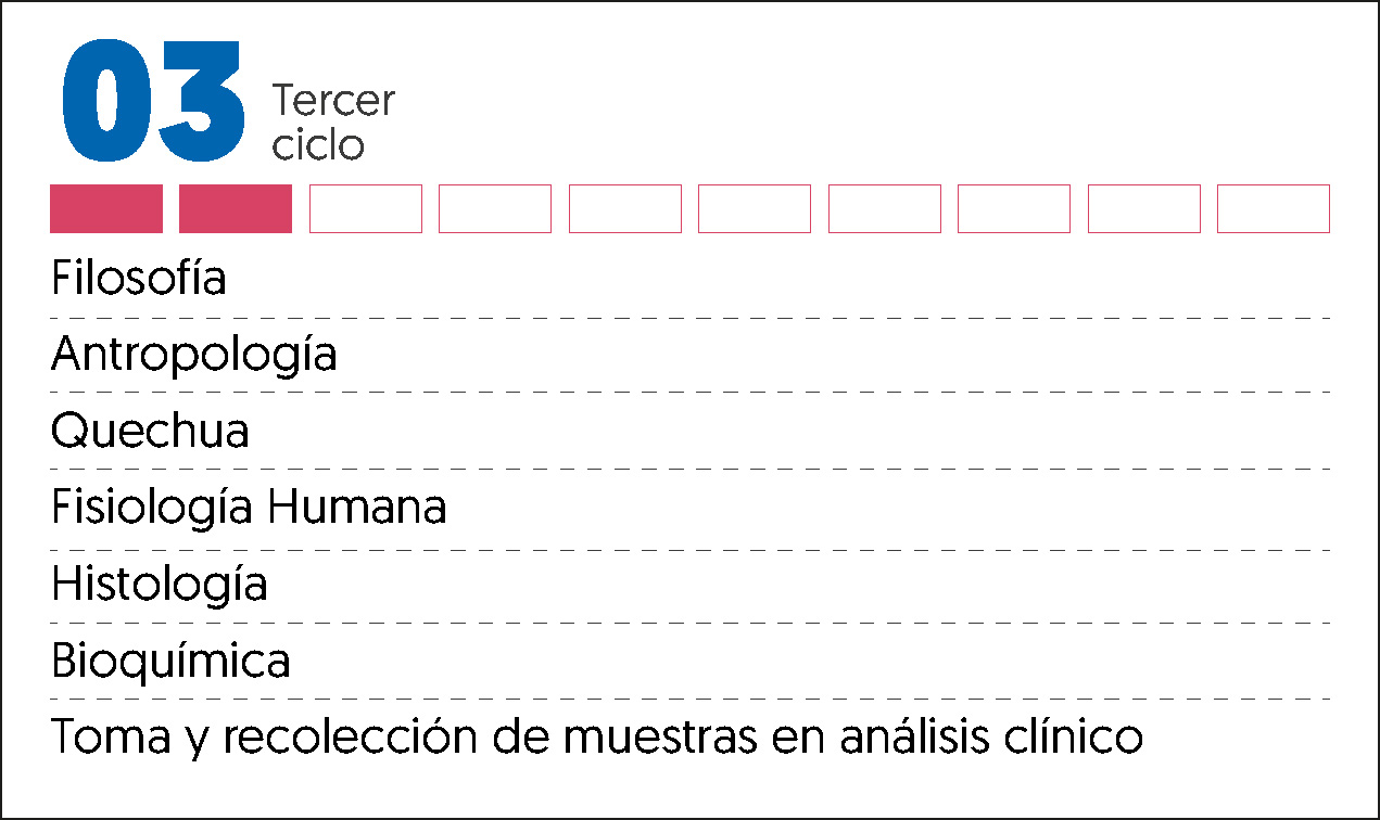 MALLA CURRICULAR LABORATORIO CLINICO Y AP-3
