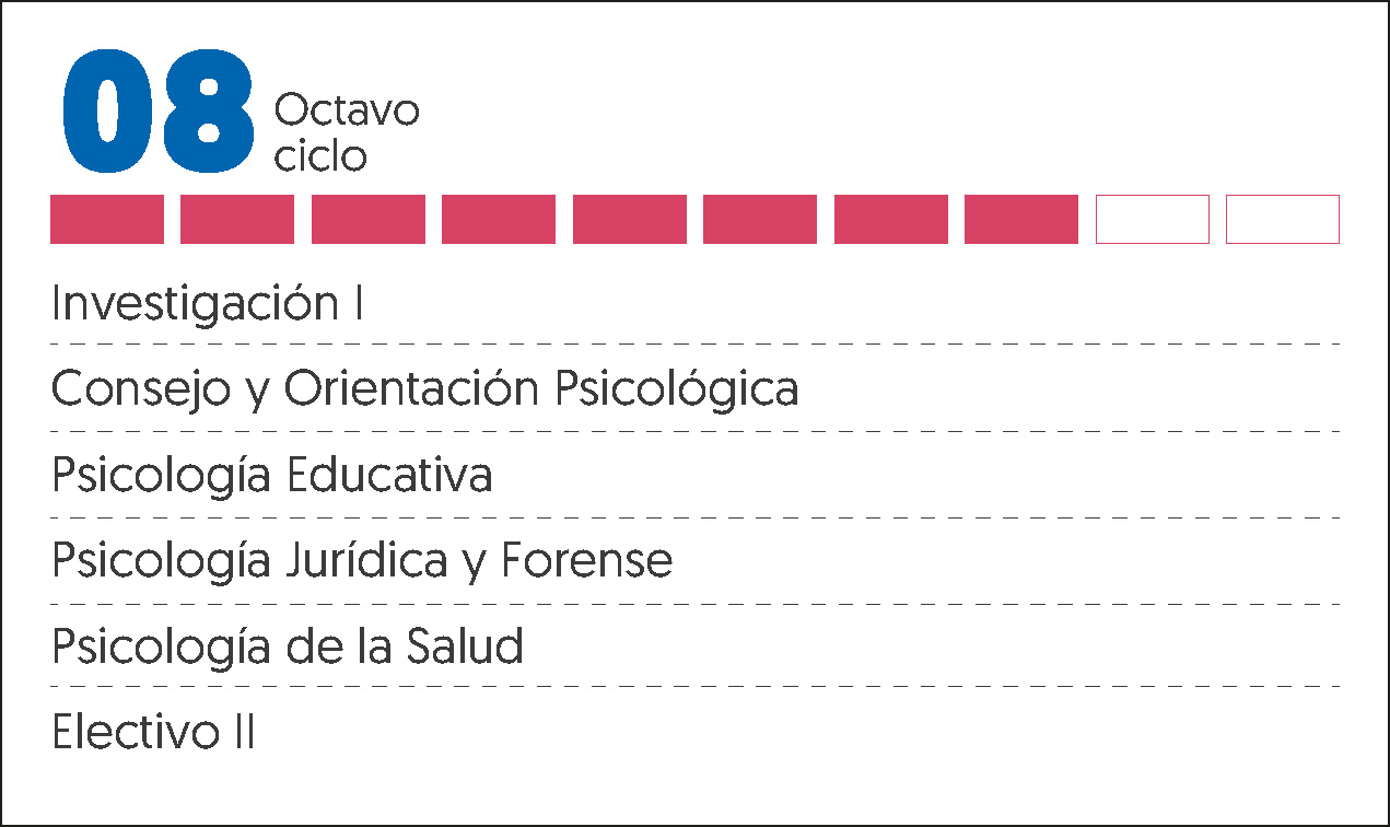 MALLA CURRICULAR PSICOLOGIA-8