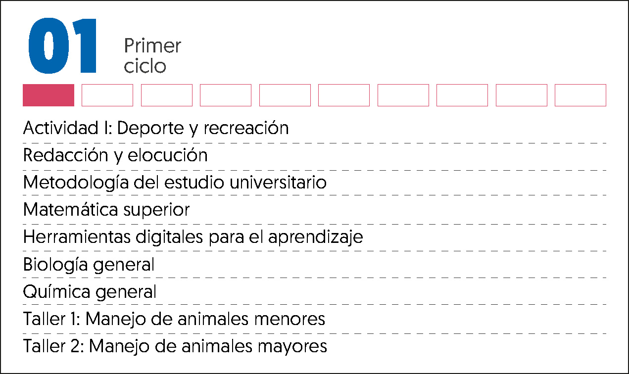 MALLA CURRICULAR VETERINARIA Y ZOOTECNIA-1