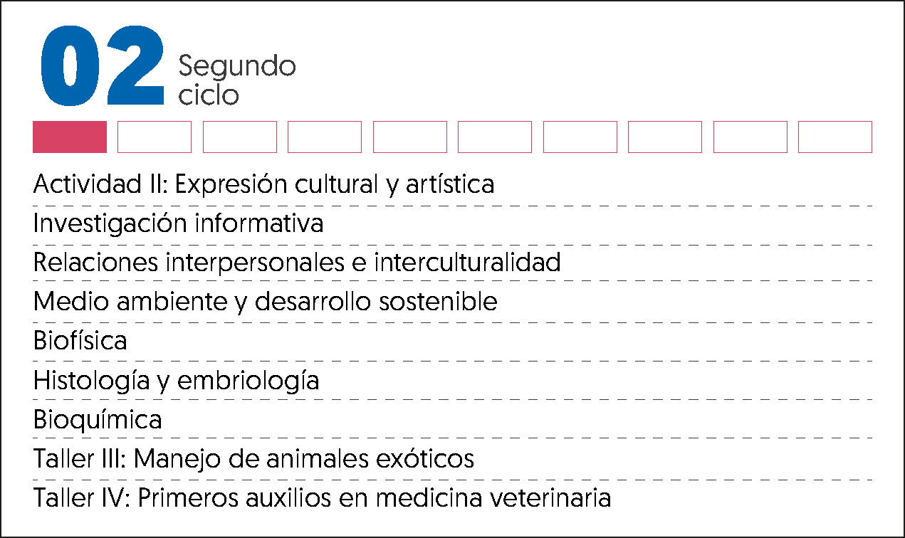 MALLA CURRICULAR VETERINARIA Y ZOOTECNIA-2