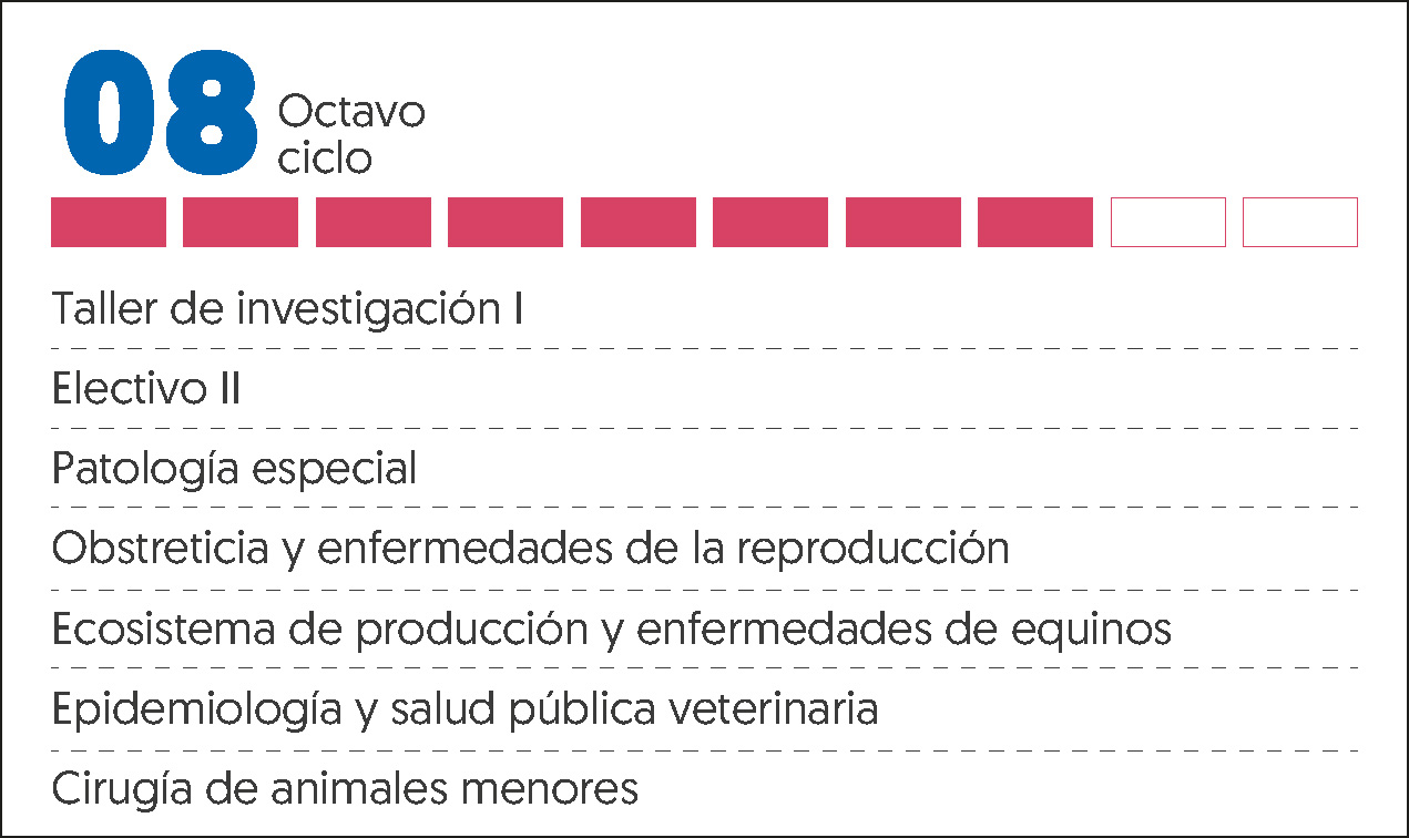 MALLA CURRICULAR VETERINARIA Y ZOOTECNIA-8